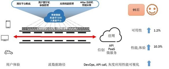 博睿數(shù)據(jù)首倡數(shù)據(jù)鏈DNA 打造創(chuàng)新模型，引領數(shù)據(jù)處理與存儲服務新浪潮