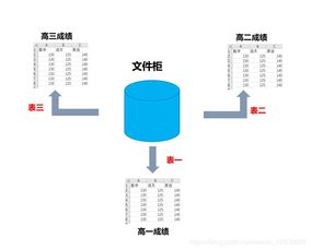 爬蟲數(shù)據(jù)存儲 MySQL在數(shù)據(jù)處理與存儲服務中的核心應用
