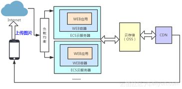 函數計算入門 基本概念、通用場景及其在數據處理與存儲服務中的應用