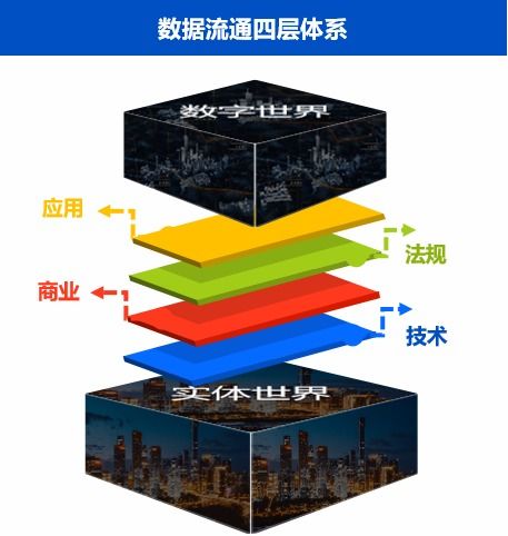 數據流通新棋局 國家如何布局數據處理與存儲服務