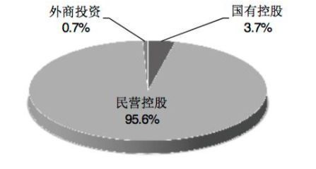 我國增值電信業(yè)務(wù)經(jīng)營許可企業(yè)突破4.6萬家，行業(yè)發(fā)展活力持續(xù)釋放