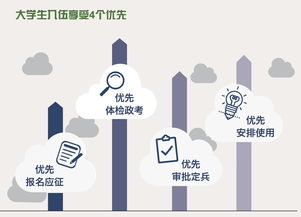 廉潔征兵新舉措 全國近20萬監督員，為征兵公平注入堅實力量