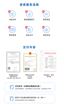 一文讀懂 增值電信業務經營許可（ICP許可證）的辦理指南