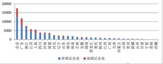 信通院報告 4月底全國增值電信業務經營許可企業環比增長1.61%