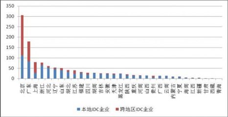 CAICT:全國增值電信業務經營許可企業達到45043家|增值電信業務|許可|全國_新浪科技_新浪網